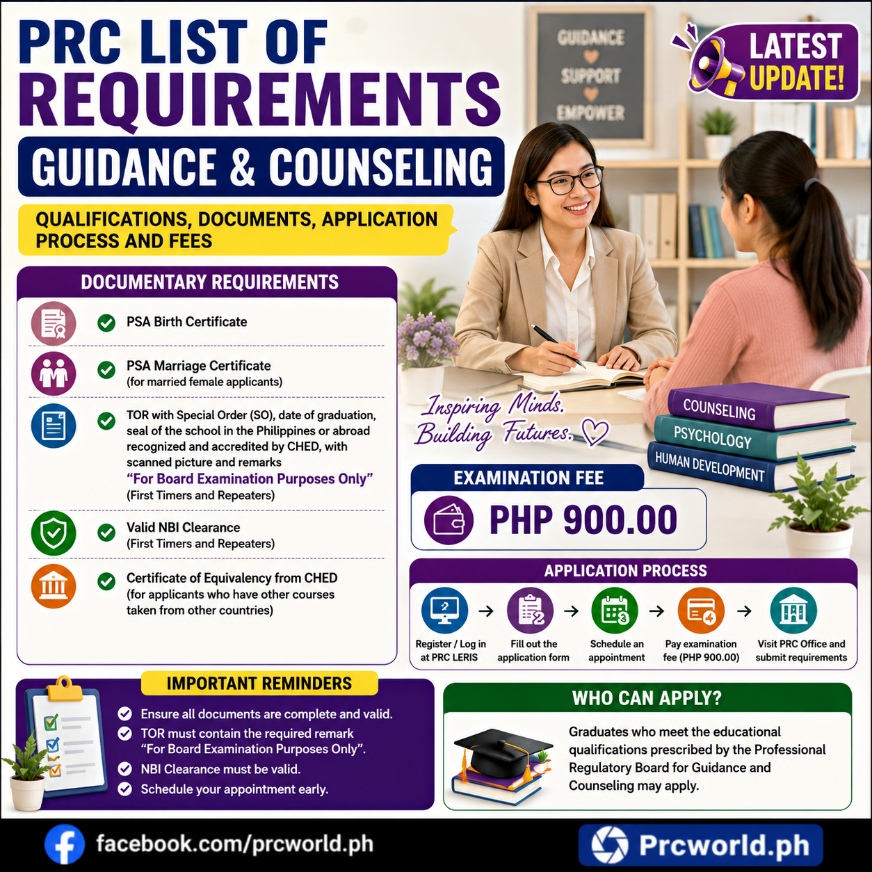 PRC List of Requirements Guidance & Counseling: Qualifications ...