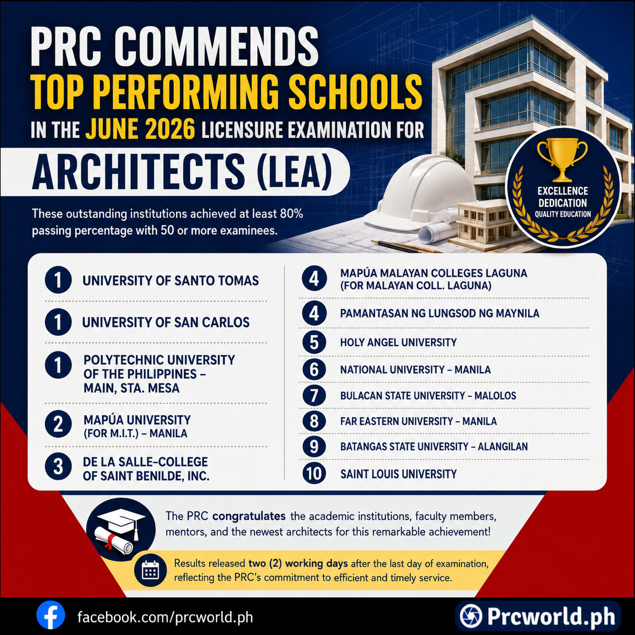 Top Performing Schools recognized by the PRC for the June 2026 Architects Licensure Examination, featuring the highest-performing universities with at least 50 examinees and an 80% or higher passing rate.