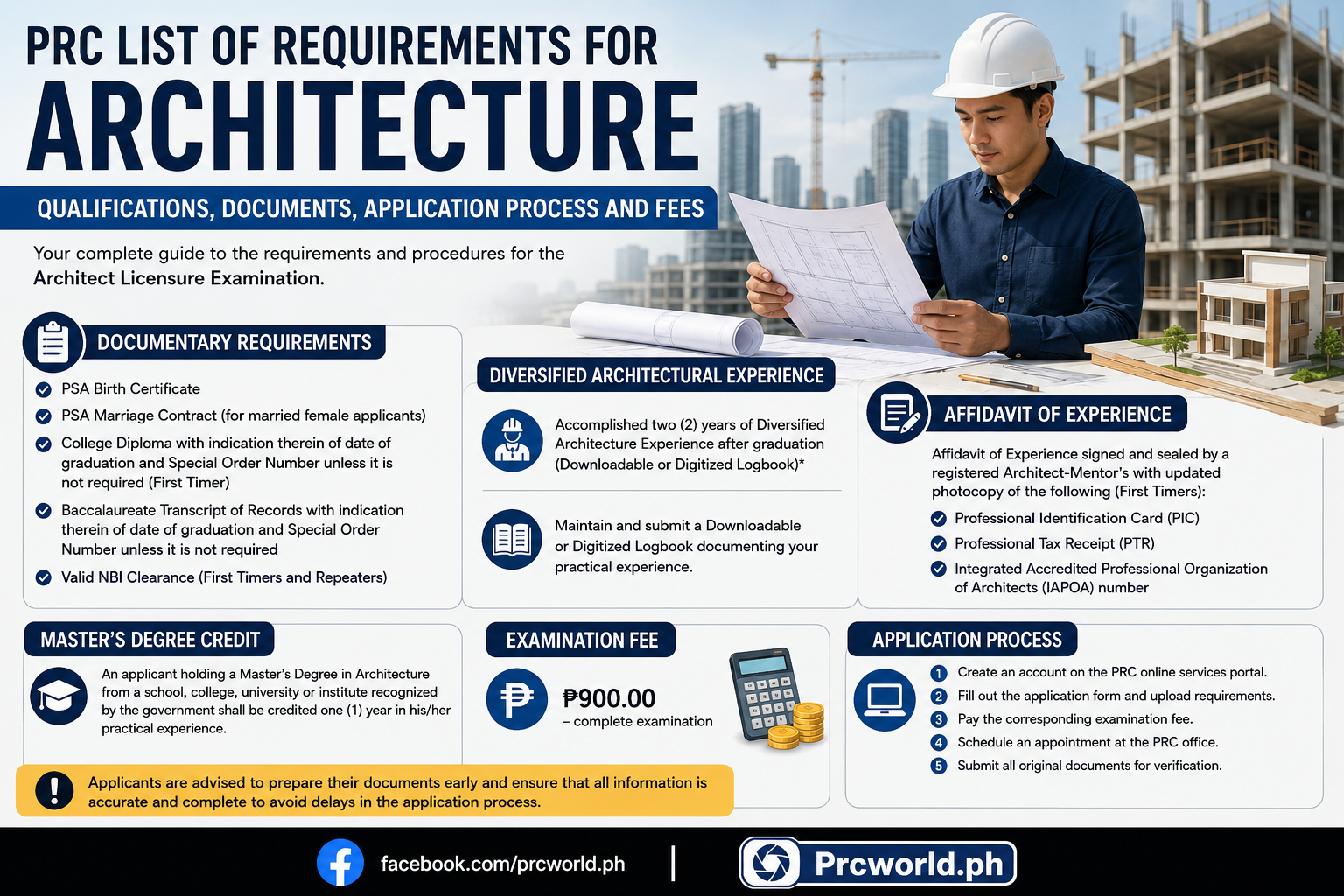 PRC List of Requirements for Architecture 2026: Qualifications ...